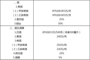 烟、酒零售开发票的税率是多少？