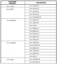 哪些大学有情报学博士点