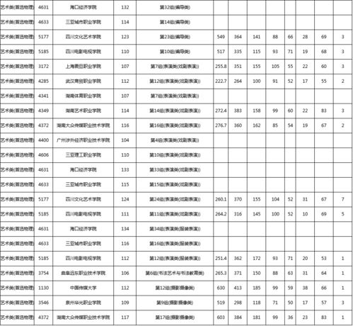 高职专科学校分数线,全国各地大专学校录取分数线(图2)