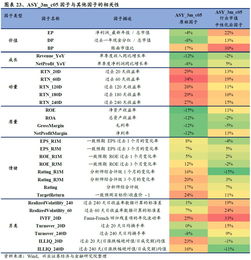 如何衡量股票收益