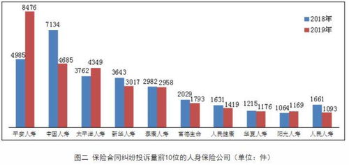 平安保险和太平洋保险哪个好，哪个实力大