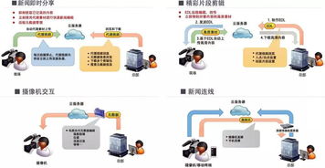 新闻采集如何收集新闻信息