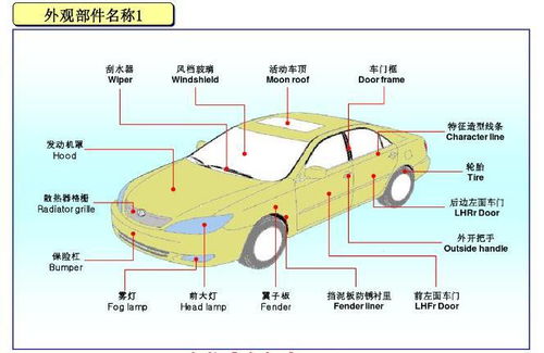 汽车内部各部位名称 搜狗图片搜索