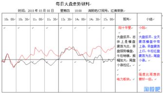 如何靠股市内在逻辑获利赚钱