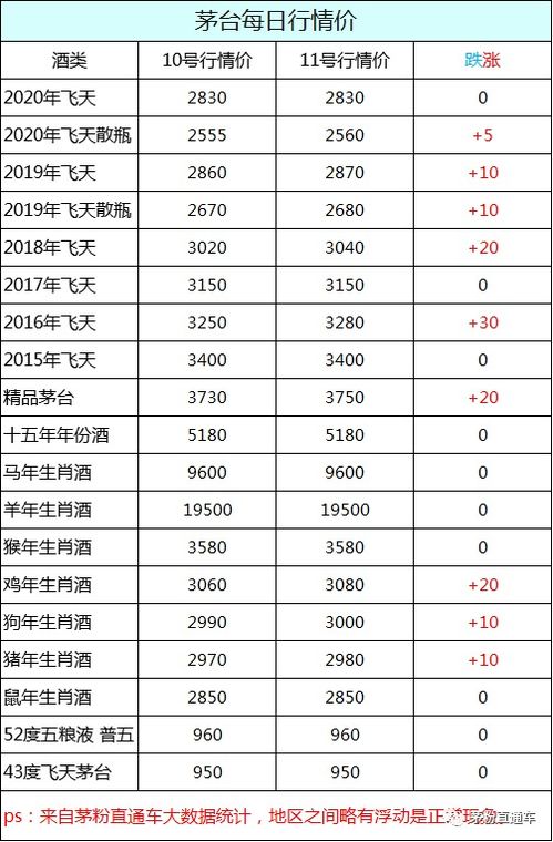 如果2002年买10手茅台一直持有到现在 它的回报率是多少