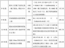 江苏造价员考试试题(江苏省05年造价员考试的市政试卷及答案)