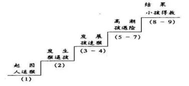 29类板书汇总 收藏版 