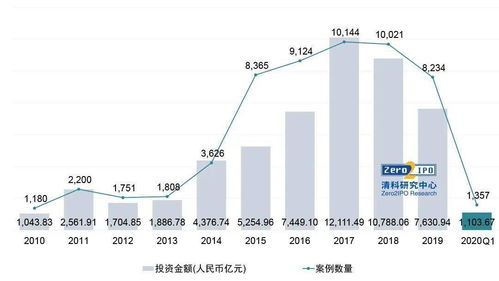 云投汇股权投资一般投资周期有多长？