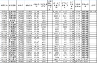 3月17号发什么新股?