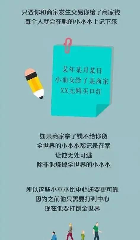 如何用区块链技术解决交易双方的信任问题