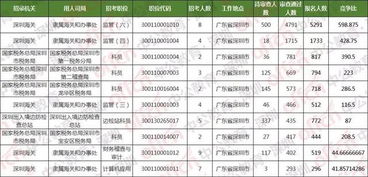 国家审计说的东州市属于哪个省