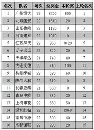 中超联赛积分榜最新排名表「中超积分榜最新排名一览表图」