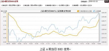 本周大盘震荡向上，请问预测下周大盘怎么走