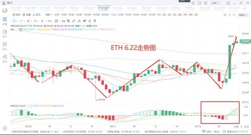 以太言什么意思