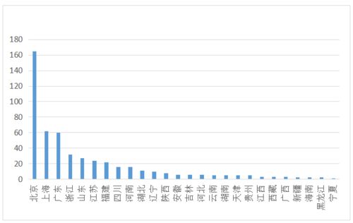 哪个软件有市场促进指数mfi