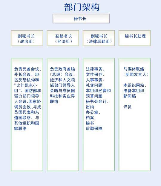 哈萨克斯坦在上海合作组织毕业论文