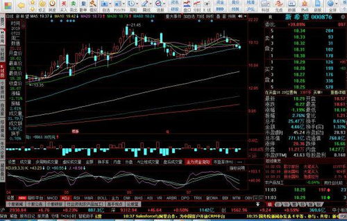 同花顺大盘资金怎么计算的