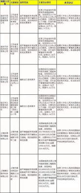 问：村医套取新农合资金多少金额可以移交司法机关处理？