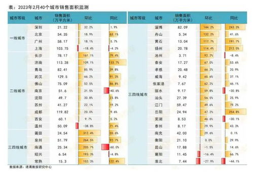 北京2024年将不再批租纯电动乘用车牌照,成交价价格表...