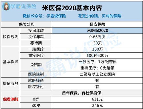 米医保2020医疗险怎么样 可以以买吗 (易安百万医疗保险怎么样)