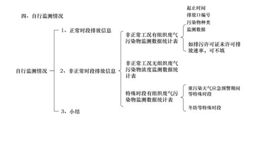 企业环保工作调研报告范文—生态环境调查的原因和目的？