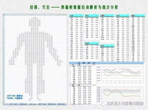 医用红外热成像技术在PPT中的应用及优势