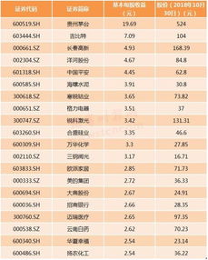 多少每股资本公积金才可以转增股本