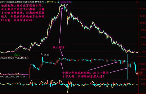 谁能明确点的告诉我，5000块该怎么投资?