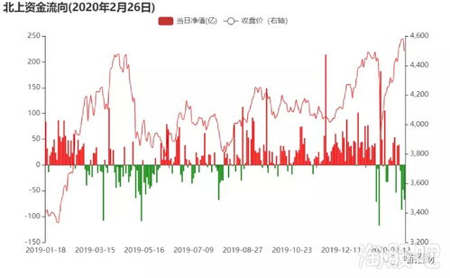 红塔证券连续13个交易日涨幅34%，随后触发跌停，昆明国资或因套现8.3亿连续半年减持。