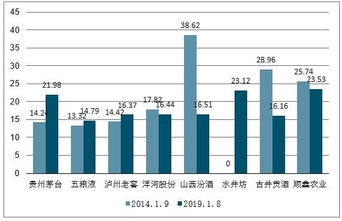 山东白酒市场调查2009-2022