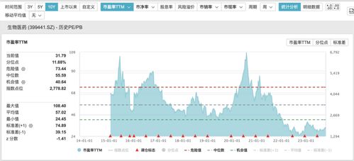 但不参与风险更大,确定各方参与者所能承受的最大风险