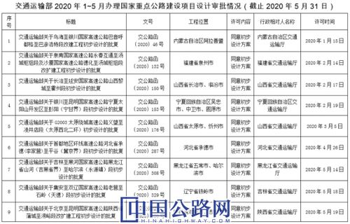 浅谈建设项目方案设计及初步设计的重要性