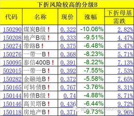 如果只持有分级基金b上折是利好吗