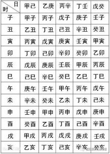 你知道你的生辰是哪八个字吗