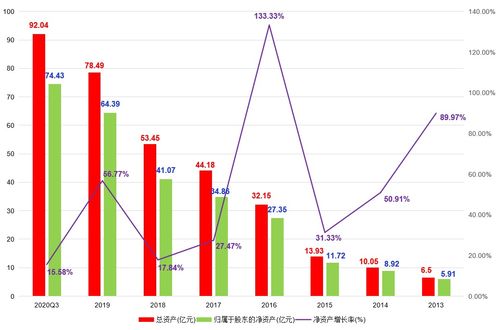 汇顶科技603160上市后估值