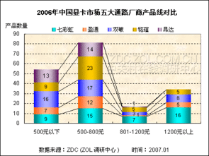 大陆哪些显卡厂商是一线场商？