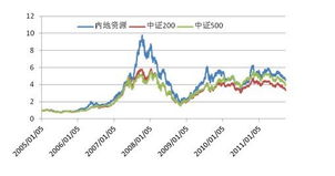 ooo9o4银华基金封闭性基金？投资什么？