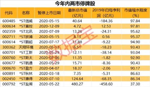 新和成股票历史最高价是多少——和邦生物股票 最高价是多少