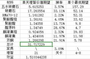 明日方舟3 3和4 8刷五水研磨石哪个好 选择分析