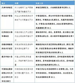 中央纪委首次集中通报这类问题,释放什么信号 