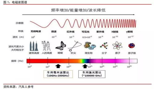 最全收录 关于激光雷达,你想知道的都在这