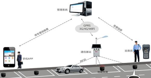 苏州部分停车场开始实行智慧停车收费管理 时间 标准 (金沙湾珑湾停车场收费标准)