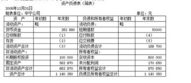 资产负债表里的未分配利润需要减去库存股不