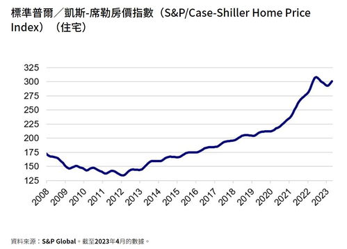 美国6月CPI数据为美联储缓和鹰派立场铺路