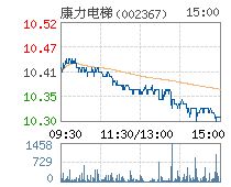 康力电梯002367这个股未来怎样