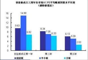 账面价值和市场价值哪个对财务经理很重要为什么