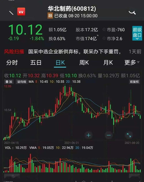 具体点说，什么是网下询价发行，上网定价发行的股票发行方式?