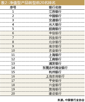 理财产品净值型？