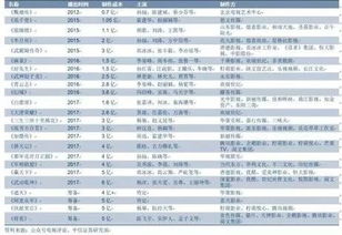 网站自制剧3种投资模式 优爱腾版权费超650亿 