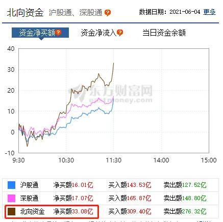 600127最近5天都是上午10点到10点半拉升什么意思啊？